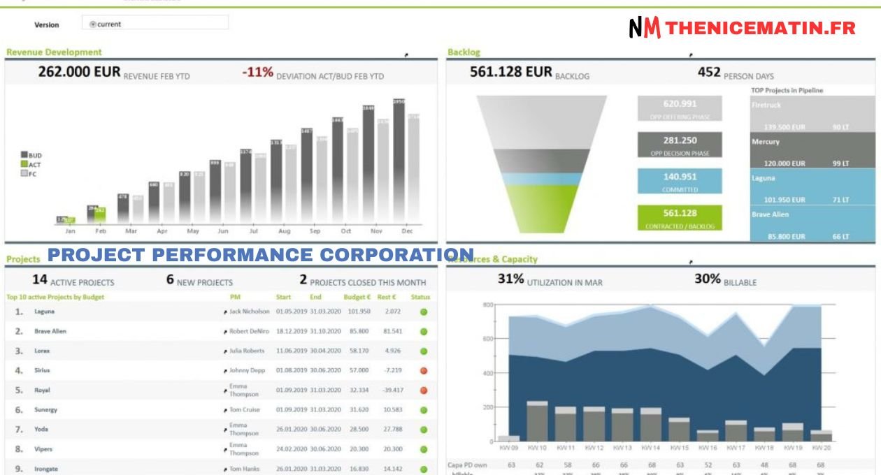 project performance corporation